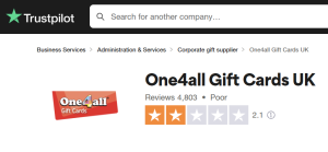 Screenshot from Trustpilot site showing One4All has a rating of 2.1 stars (out of 5) from 4,803 reviews.